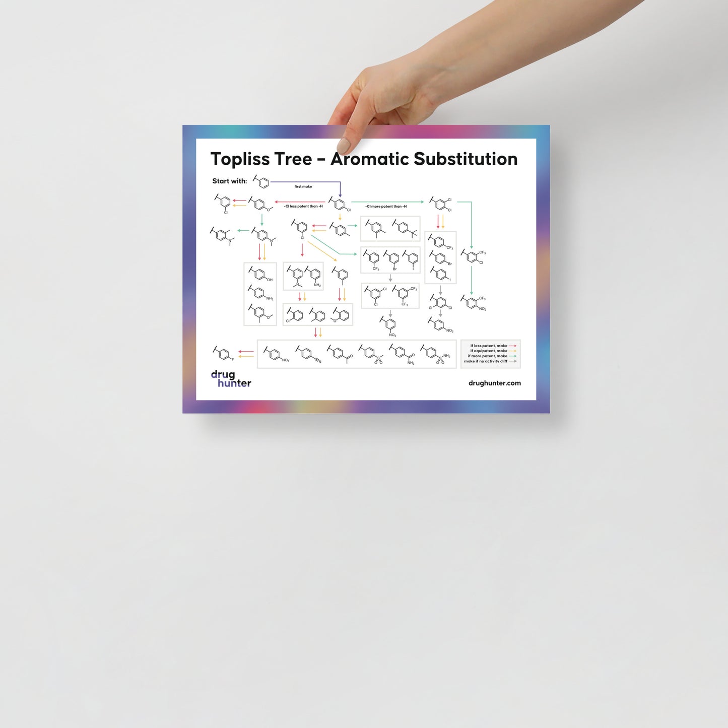 Topliss Tree for Aromatic Substitutions