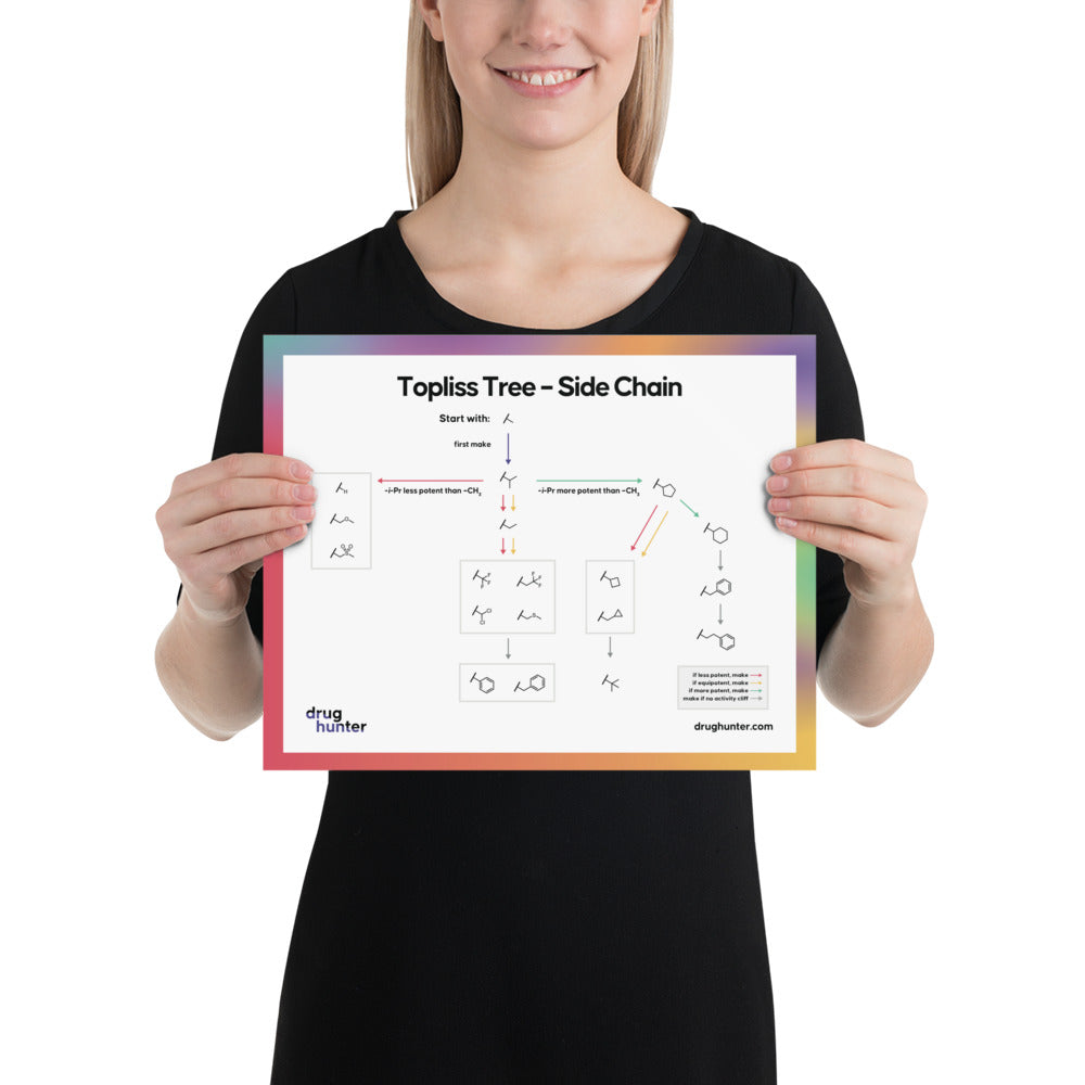 Topliss Tree for Alkyl Side Chains Poster