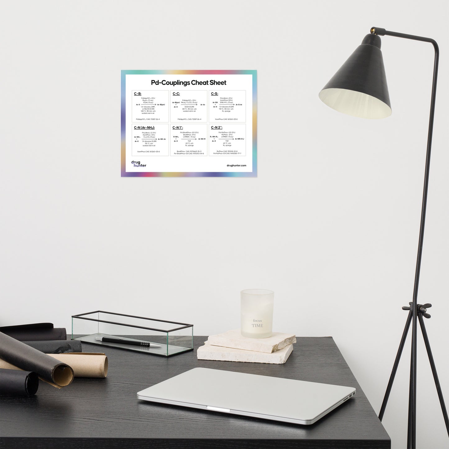 Pd-Couplings Cheat Sheet Poster